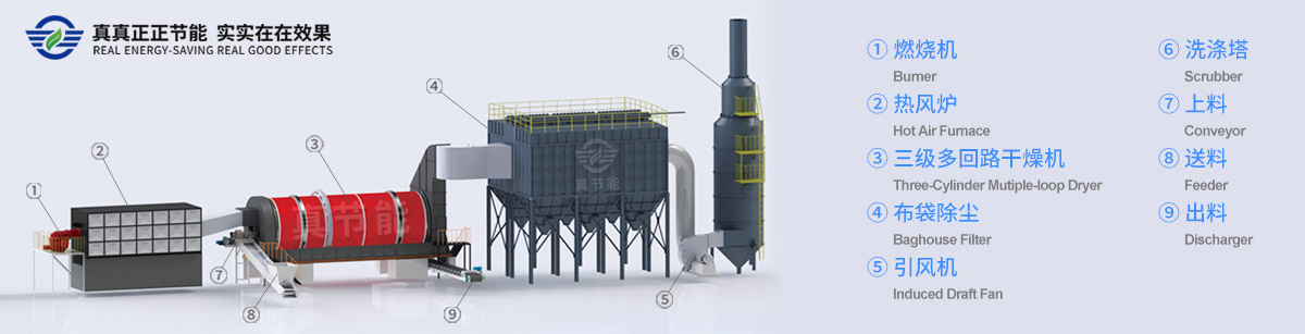 真節(jié)能烘干機及輔助設備結構圖